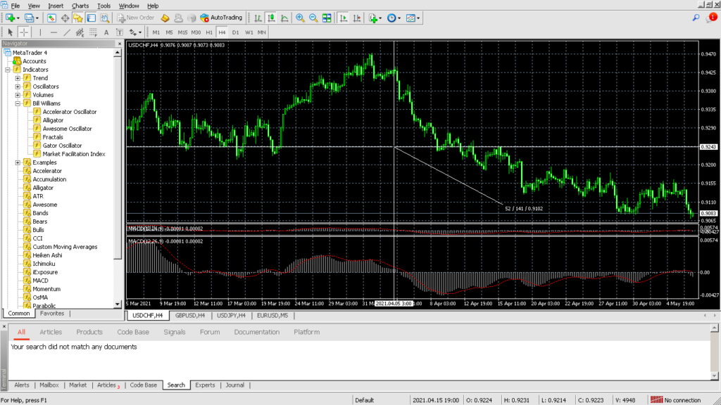 MetaTrader 4 trading chart