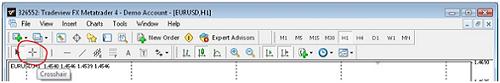 Metatrader 4 Crosshair