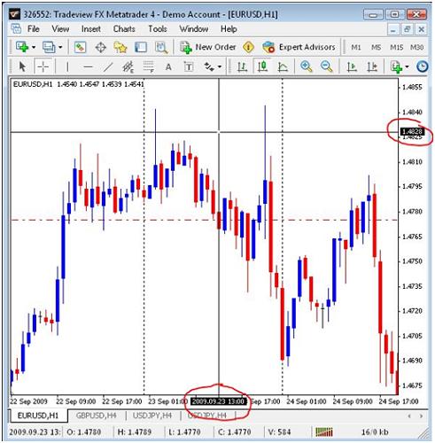 mt4 trading chart