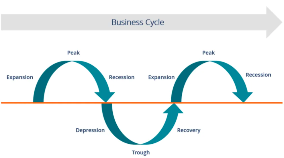 Business Cycle