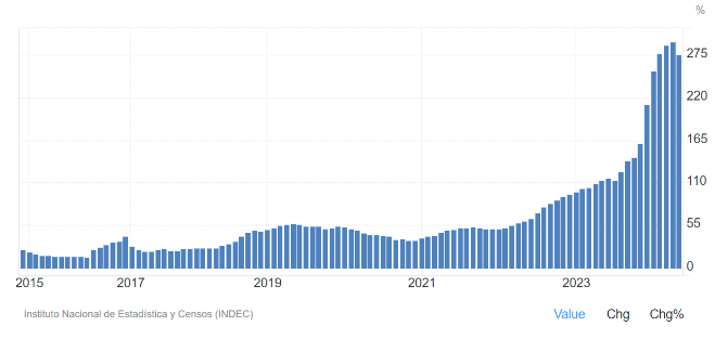 Argentina economy charts