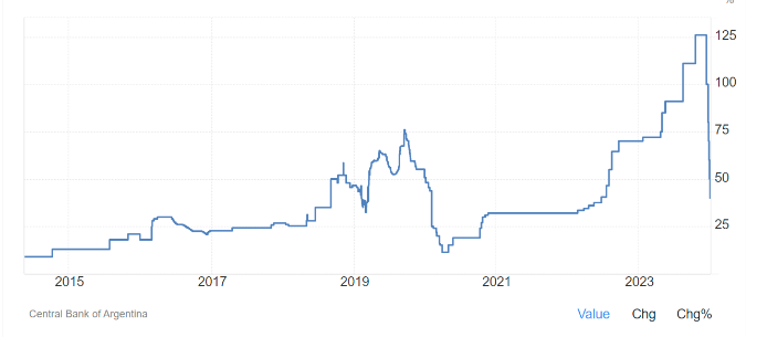 Argentina economy charts