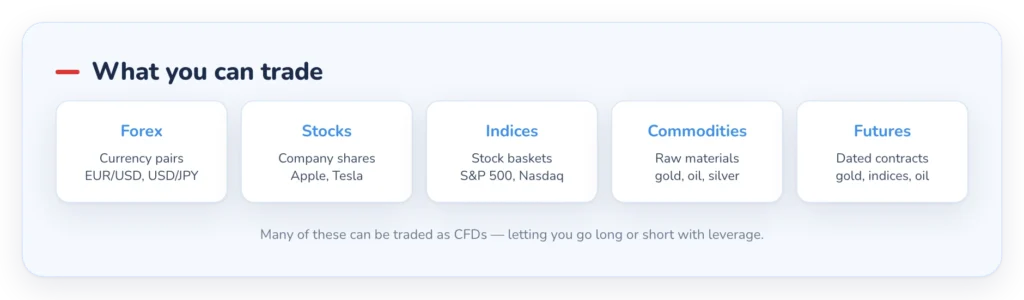 The main markets you can trade: forex, stocks, indices, commodities and futures